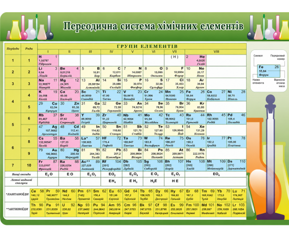 Периодическая система химических элементов №1
