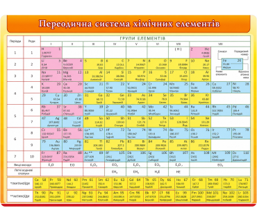 Періодична система хімічних елементів №2