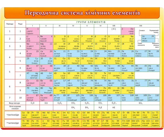 Периодическая система химических элементов №2