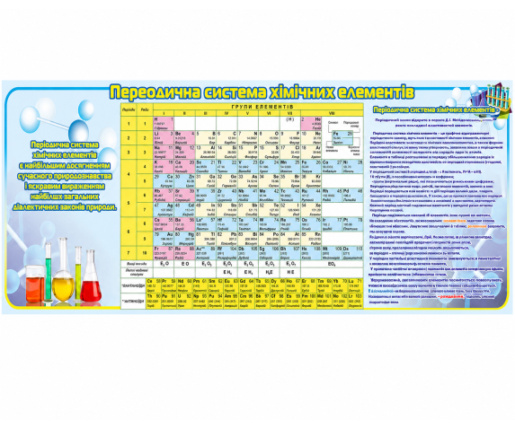 Периодическая система химических элементов №3
