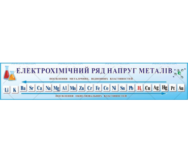 Электрохимический ряд напряжений металлов