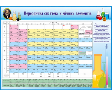 Періодична система хімічних елементів 