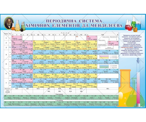 Періодична система хімічних елементів 