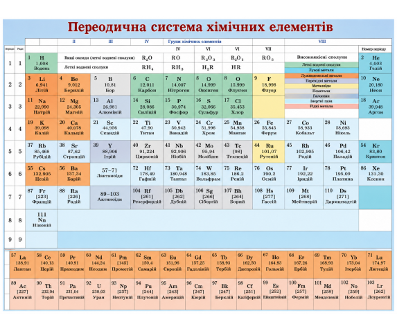 Періодична система хімічних елементів (роздаткова)