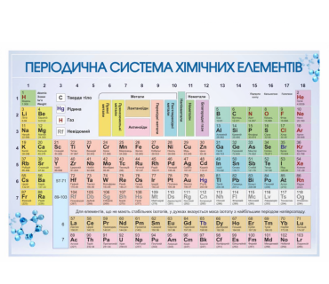 Періодична система хімічних елементів