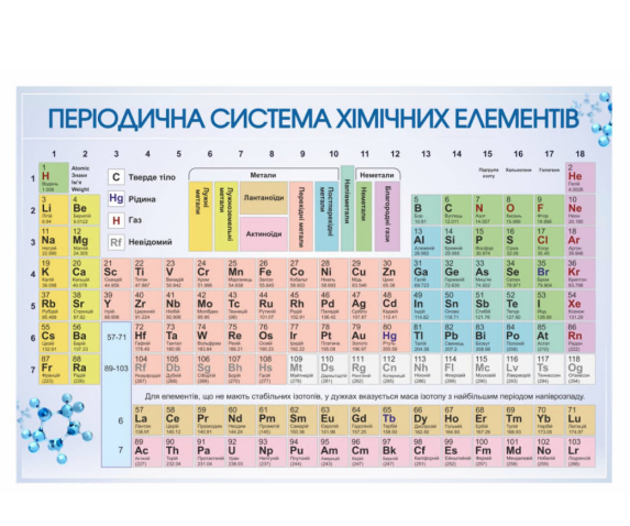 Періодична система хімічних елементів