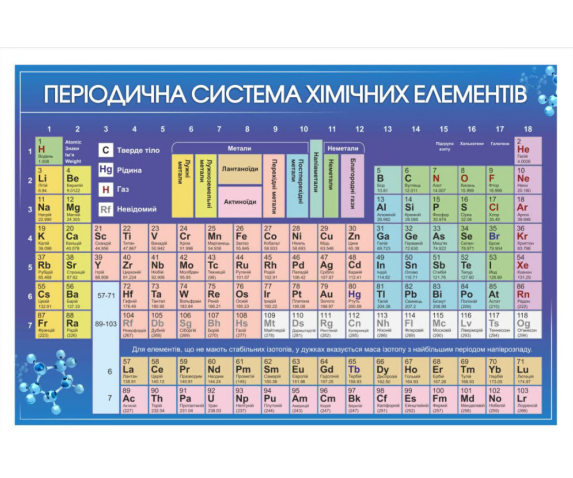 Періодична система хімічних елементів