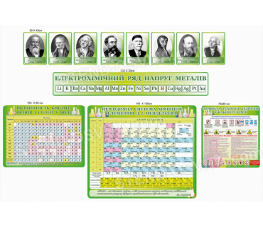 Демонстрационные настенные материалы