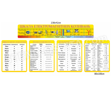 Комплект стендів для оформлення кабінету фізи...