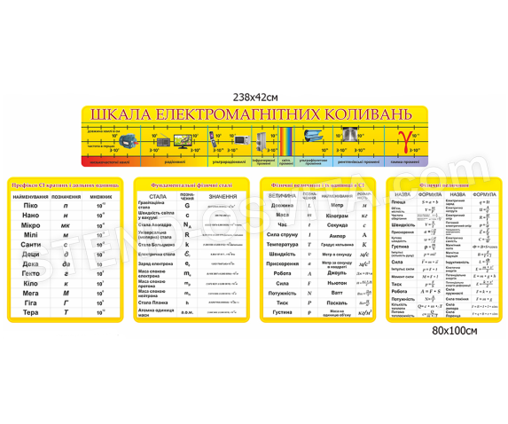 Комплект стендів для оформлення кабінету фізики