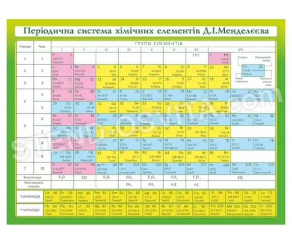 Періодична система хімічних елементів №2