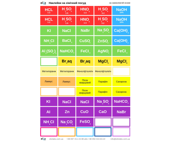 Набір етикеток - самоклейок