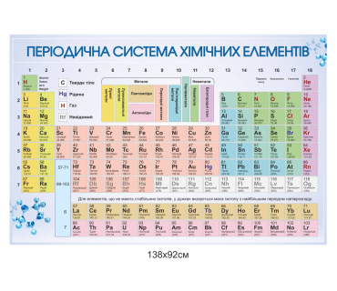 Періодична система хімічних елементів