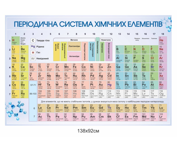 Періодична система хімічних елементів