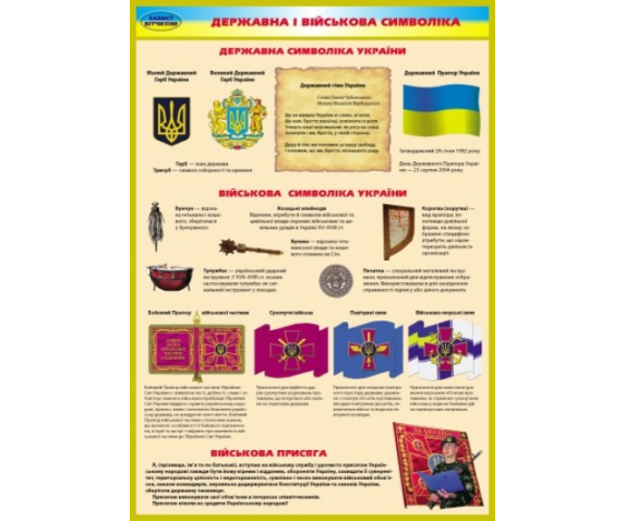 Плакати відповідно до тем навчальної програми