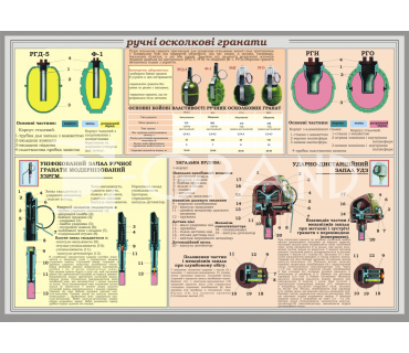 Стенд "Ручні осколкові гранати"