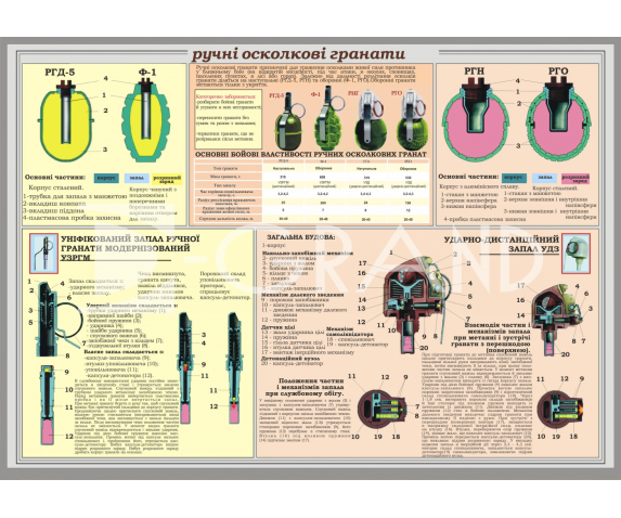 Стенд "Ручні осколкові гранати"