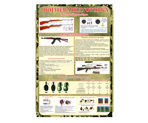 Стенд "Вогнева підготовка"