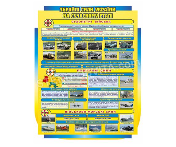Стенд " Збройні сили України на сучасному етапі"