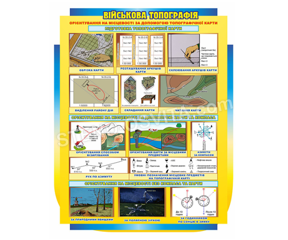 Стенд "Військова топографія"