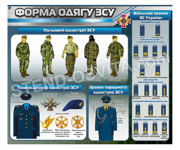 Стенд "Форма одягу ЗСУ"