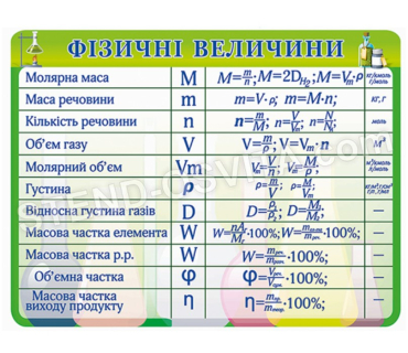 Стенд «Фізичні величини»