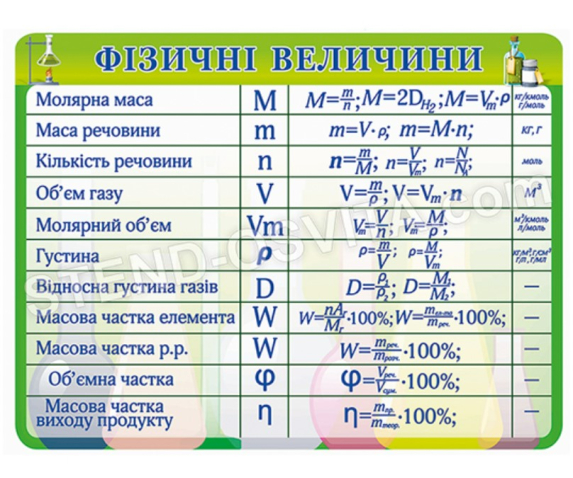 Стенд «Фізичні величини»