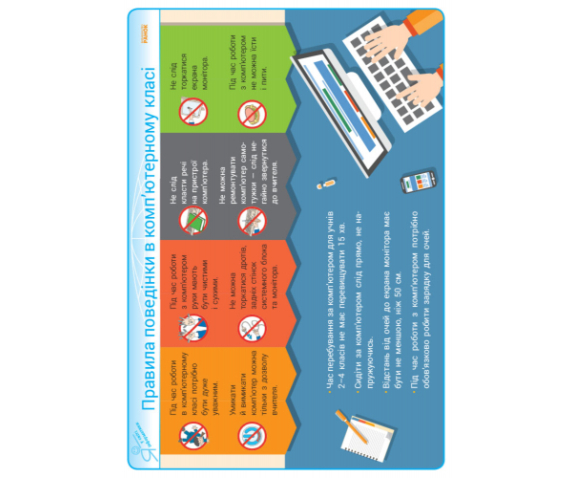 Комплект плакатів з курсу "Інформатика"