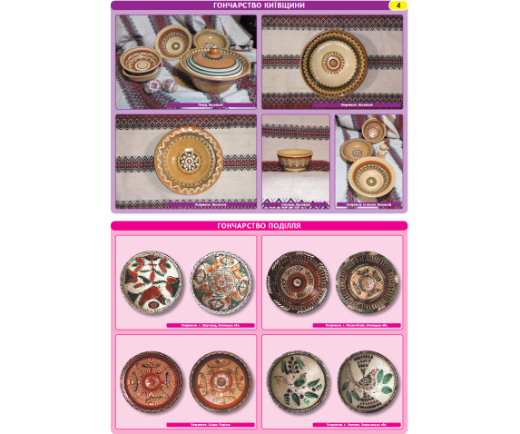 Повний комплект таблиць з громадянської та історичної ОГ