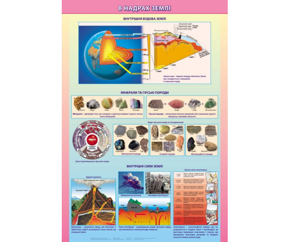 Комплект плакатів: "Земля"