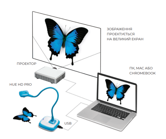 Документ камера HUE, А3