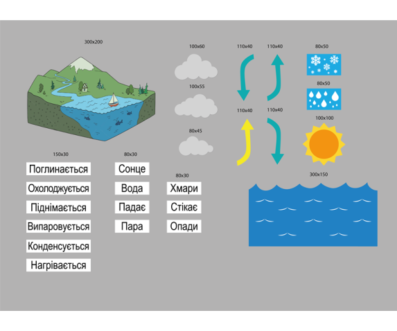 Набір моделей на магнітній основі (природничо-освітня галузь)