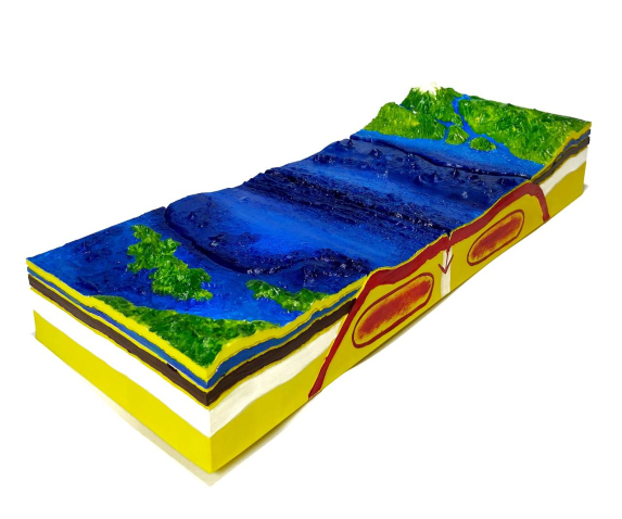 Модель “Формування гір”