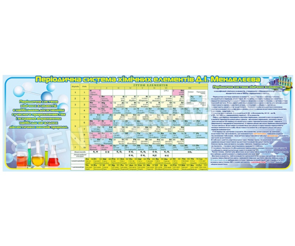 Періодична система хімічних елементів №3