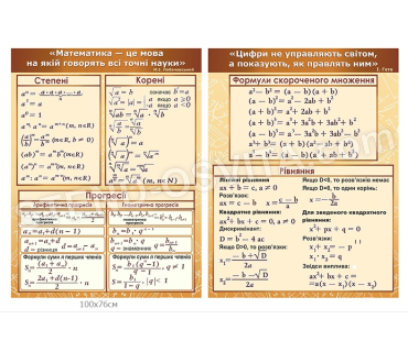 Комплект стендів для кабінету математики №12
