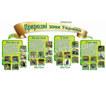Комплект стендів «Природні зони України»