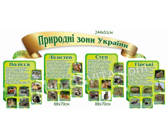 Комплект стендів «Природні зони України»
