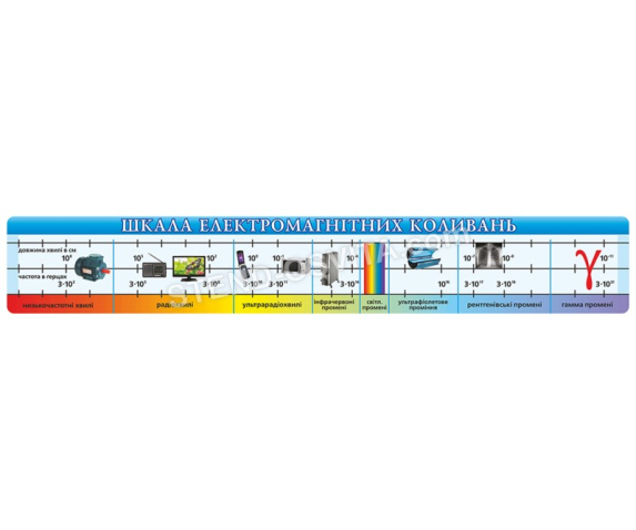 Стенд «Шкала електромагнітних коливань»