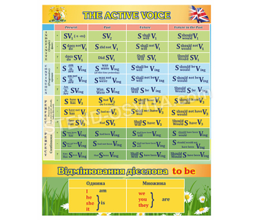 Стенд з граматики «The active voice» (мова ан...
