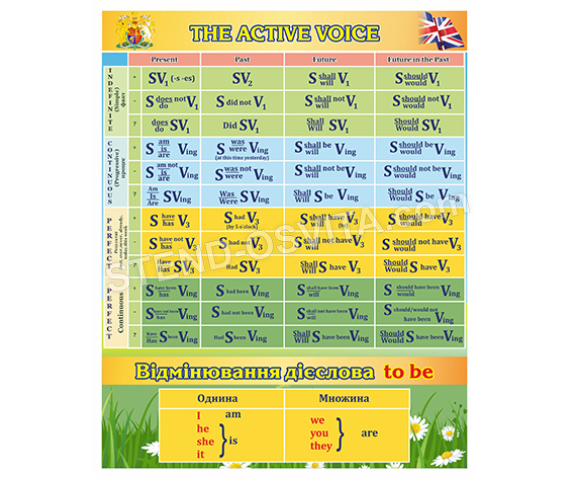 Стенд з граматики «The active voice» (мова англійська)