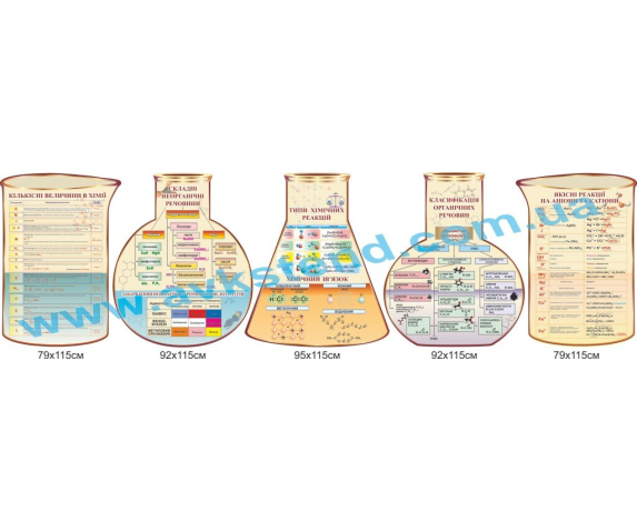 Стенди для кабінету хімії