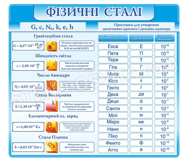 Стенд «Фізичні сталі»