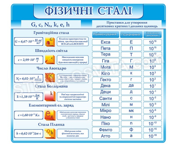 Стенд «Фізичні сталі»