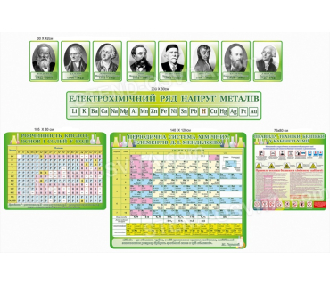 Комплект таблиць графічних та друкованих засо...