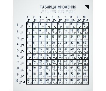 Таблиця множення зі шрифтом Брайля