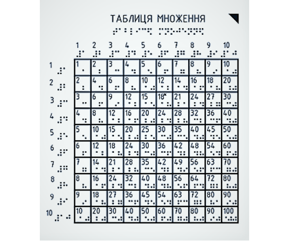 Таблиця множення зі шрифтом Брайля