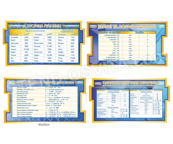 Комплект стендів для кабінету фізики №4