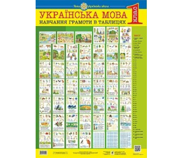 Набір таблиць до основних розділів граматично...