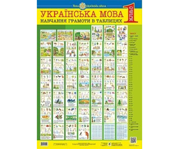 Набір таблиць до основних розділів граматичного матеріалу (для 1 класу)