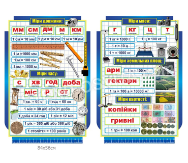 Комплект стендів для кабінету математики №13
